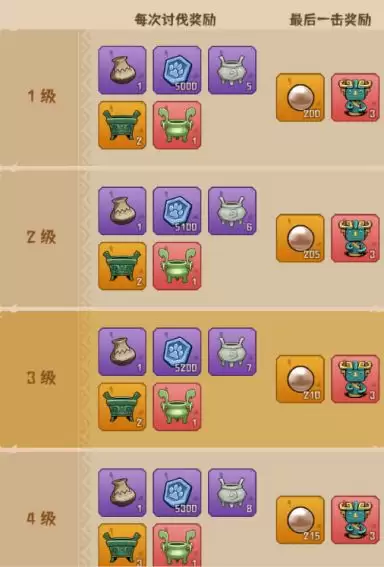 《蛮荒领主》氏族功能介绍