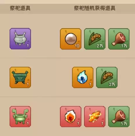 《蛮荒领主》氏族功能介绍