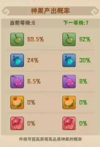 《蛮荒领主》氏族功能介绍