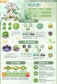 原神纳西妲怎么培养