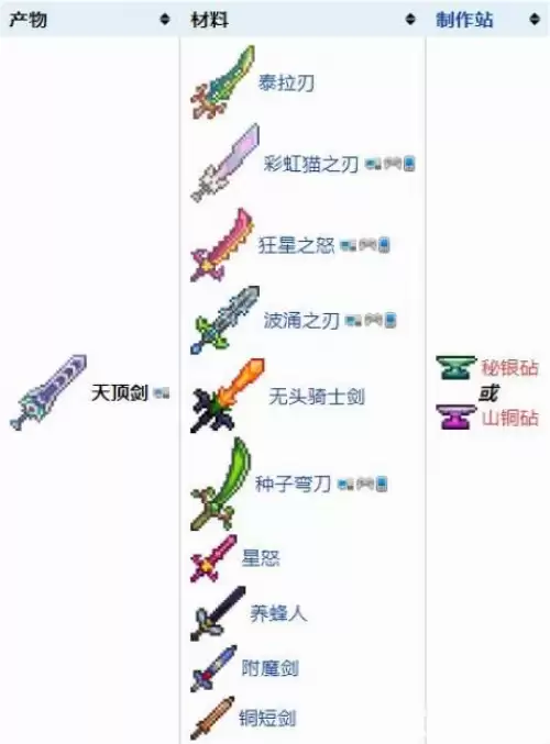 泰拉瑞亚天顶剑合成表及材料获取方法