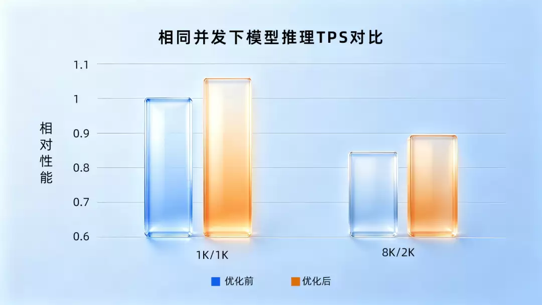 宁畅与清程极智联合发布智算舱八卦炉大模型一体机方案