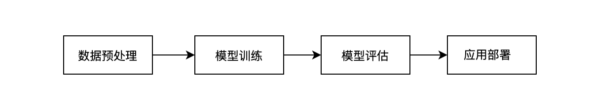 如何使用ChatGPT搭建AI网站实践整理