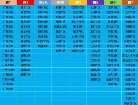 dnf跨区表高清图分享-2026dnf跨区大区表一览 dnf跨区表高清图分享-2026dnf跨区大区表一览