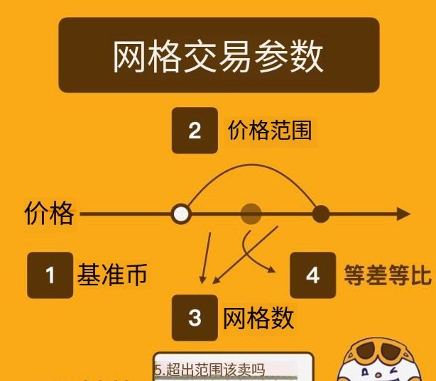 必安现货网格参数设置