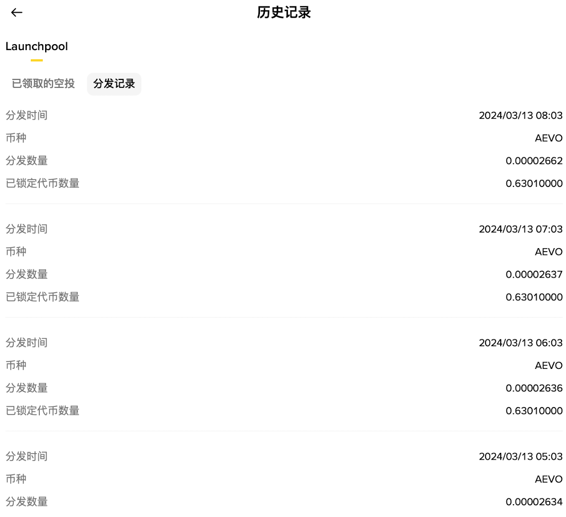必安Launchpool奖励历史记录