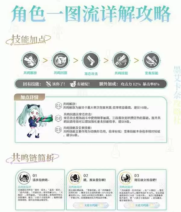 鸣潮丽贝卡培养攻略一图流