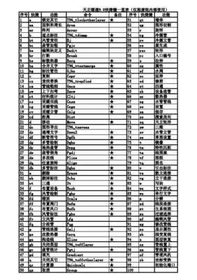 天正暖通如何算风管面积统计工程量