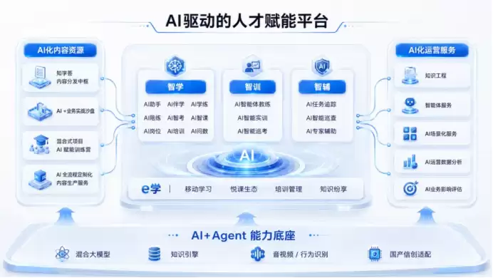 知学云AI产品2.0：AI原生驱动人才培养新引擎