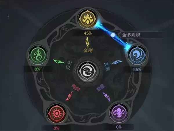 太吾绘卷太易琉璃指BD推荐分享