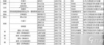 这就是江湖拳法技能有哪些汇总参考