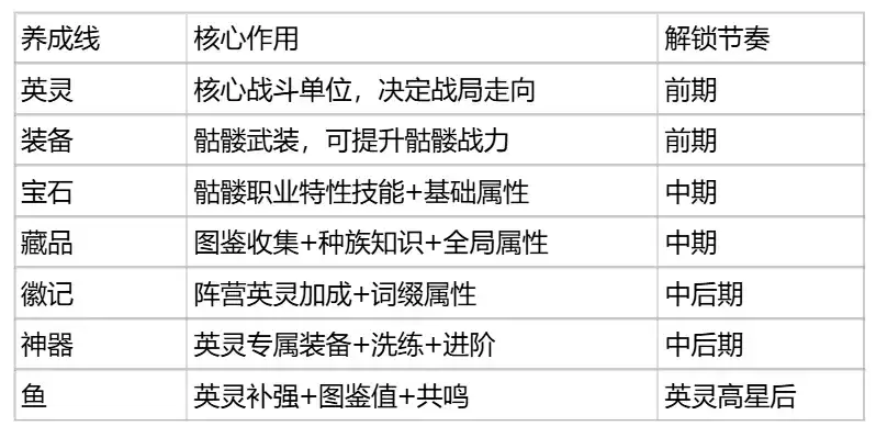 王座守护者升级与养成全攻略：角色培养、资源分配与实战技巧详细说明