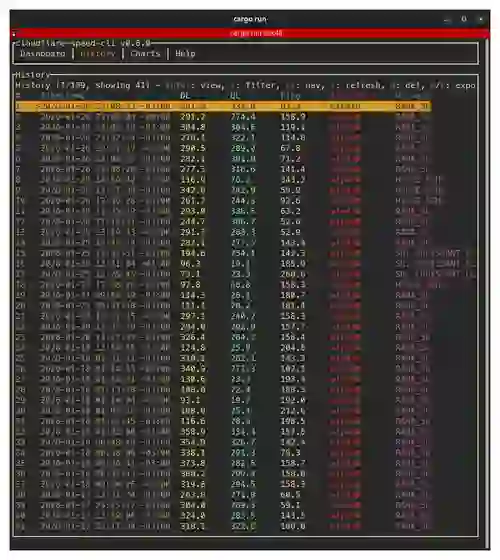 cloudflare-speed-cli：实践指南