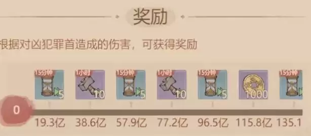 这城有良田摘奸发伏活动攻略