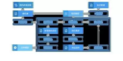 如何快速实现可视化流程开发