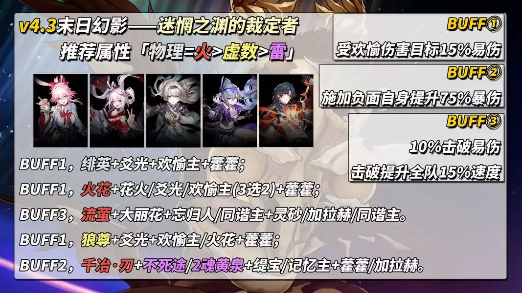 崩坏：星穹铁道V4.3末日幻影配队推荐