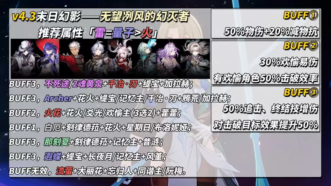 崩坏：星穹铁道V4.3末日幻影配队推荐
