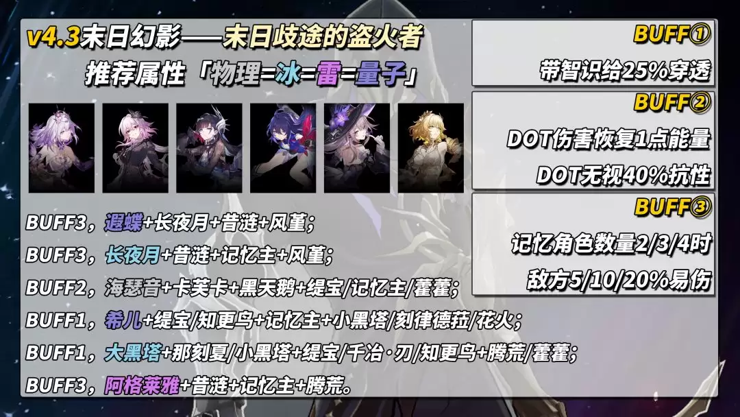 崩坏：星穹铁道V4.3末日幻影配队推荐