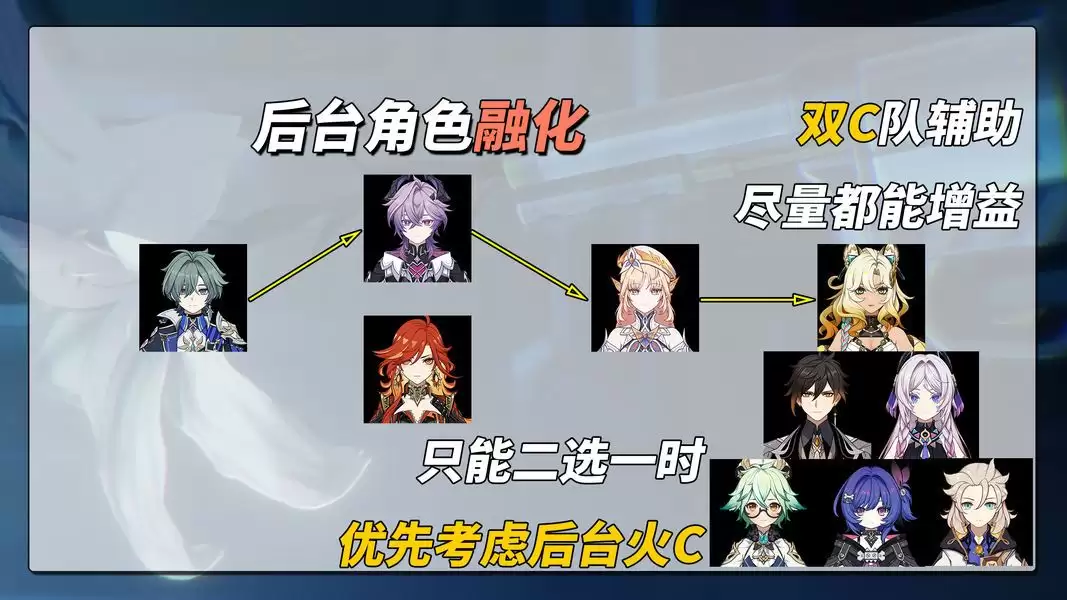 原神洛恩3种体系配队推荐