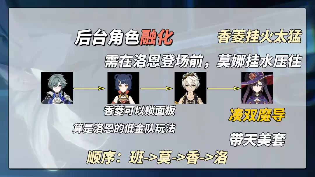 原神洛恩3种体系配队推荐