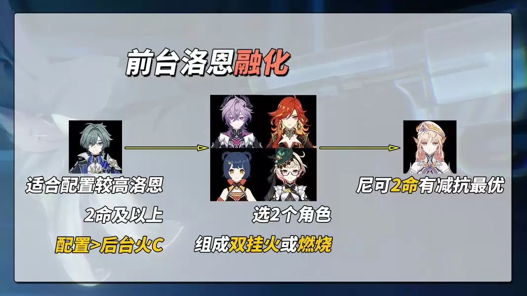原神洛恩3种体系配队推荐