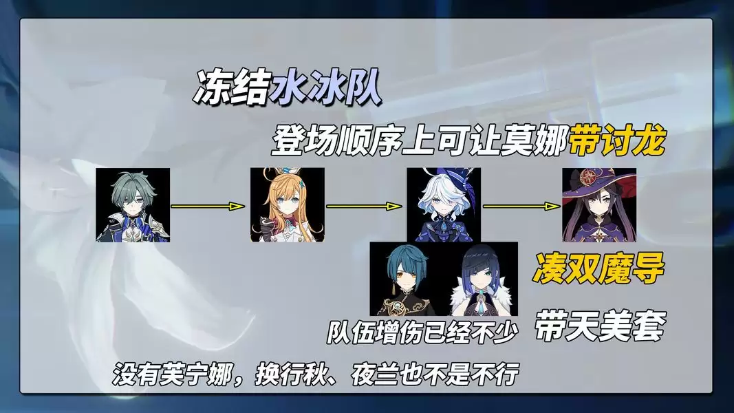 原神洛恩3种体系配队推荐