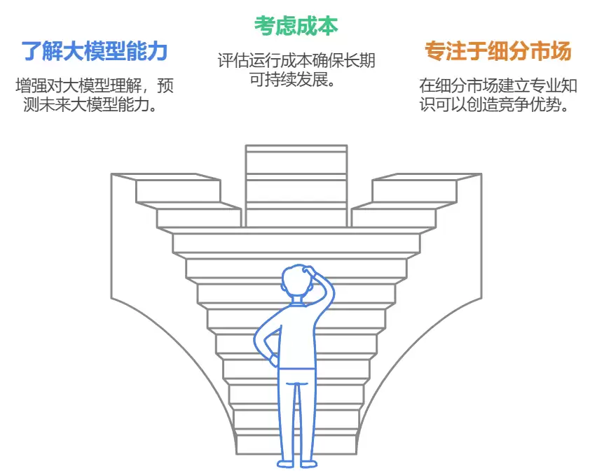 为什么现象级的AI应用还没有出现？