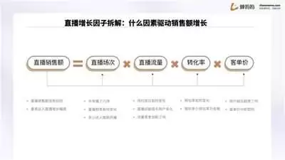 蝉妈妈如何检查软件版本