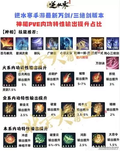 我要当老祖火系选什么流派-我要当老祖火系用哪种流派好