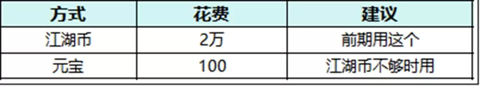 全民江湖侠之道玩法解析