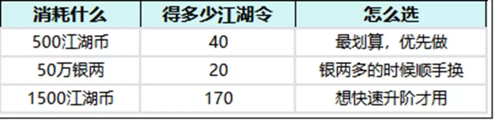 全民江湖侠之道玩法解析
