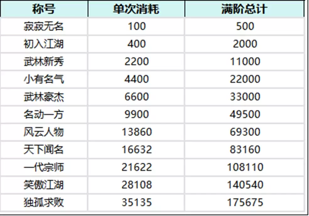 全民江湖侠之道玩法解析