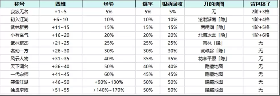 全民江湖侠之道玩法解析