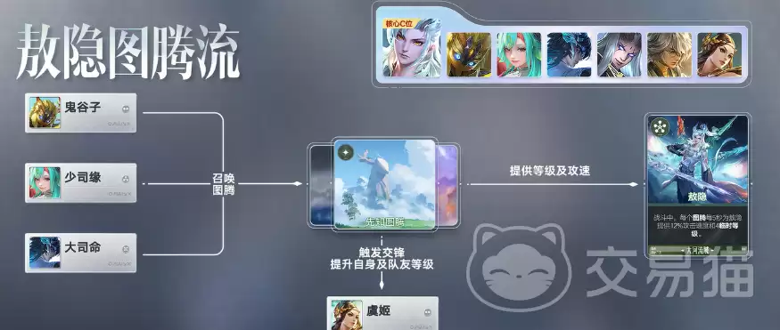 王者荣耀敖隐图腾流玩法详细说明王者荣耀万象棋敖隐阵容搭配与实战技巧