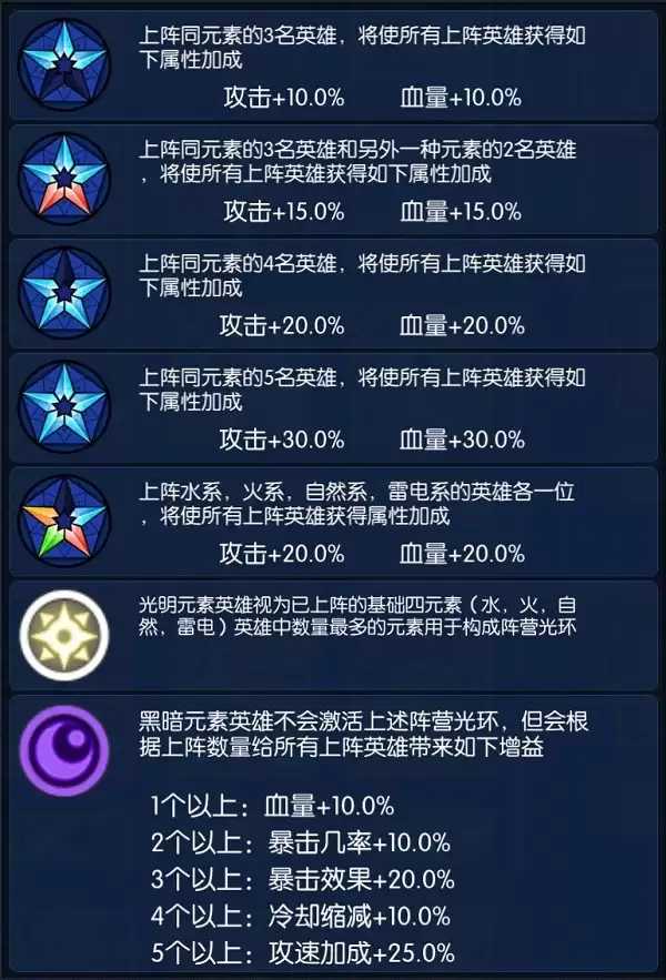 《光之守望》英雄元素光环、装备和符文