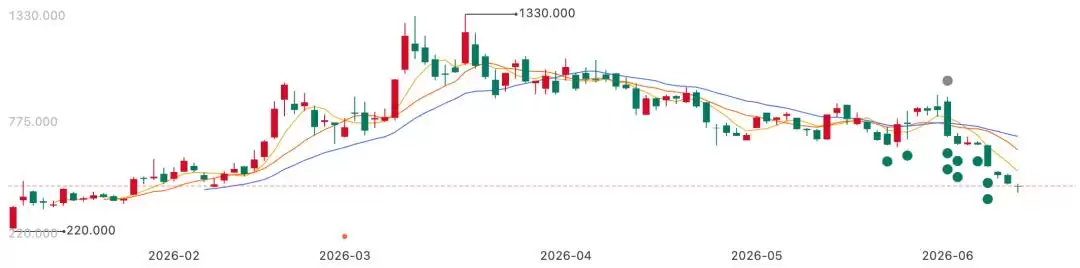 陷涨价风波、股价下挫，MiniMax如何了？