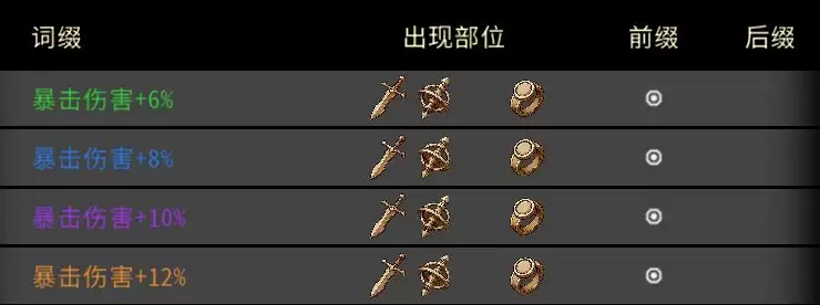 黑白之地战士职业搭配