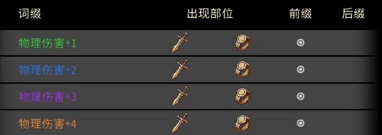 黑白之地战士职业搭配