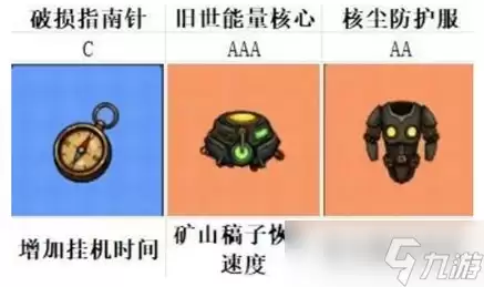 《摸金之路》零氪全方位养成攻略