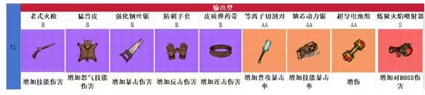 《摸金之路》藏品养成优先级推荐