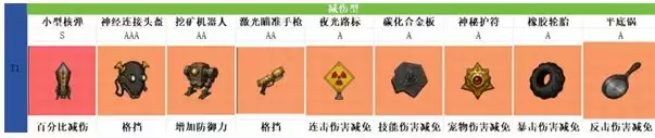 《摸金之路》藏品养成优先级推荐