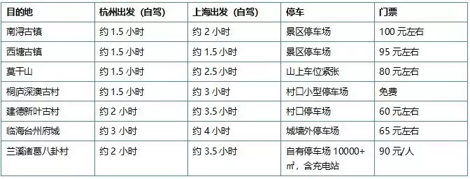2026浙江周边周末自驾游去哪里