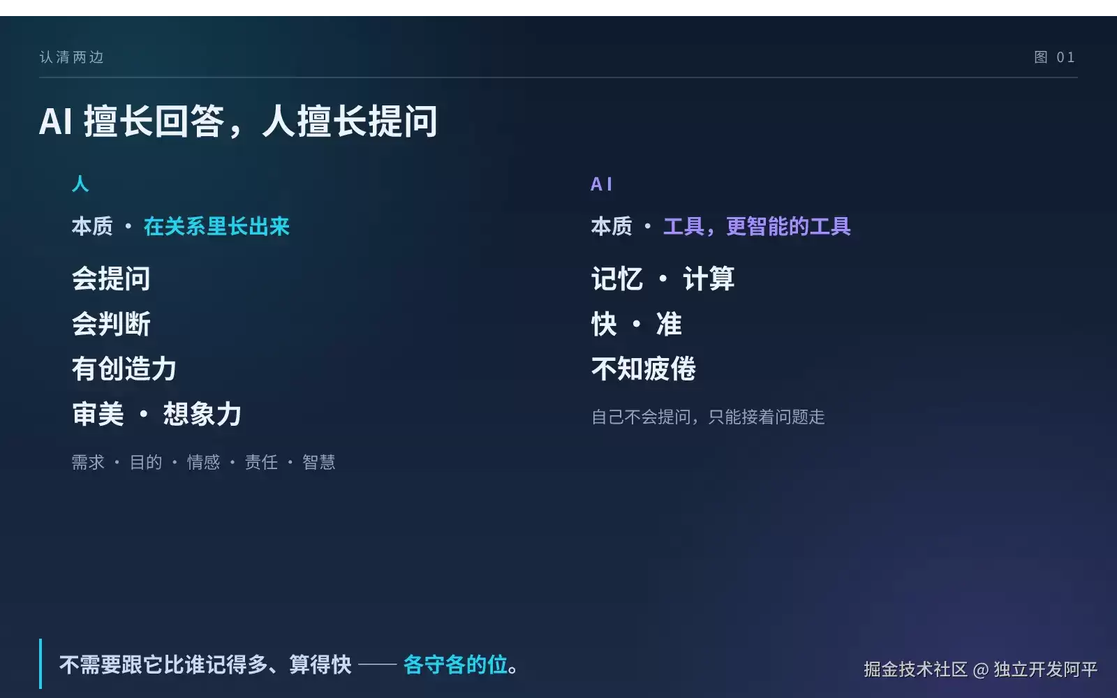 AI 时代，人和 AI 的关系，我的一点思考