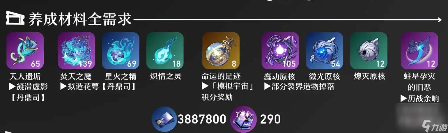 崩坏星穹铁道绯英如何培养-崩坏星穹铁道绯英培养所需材料