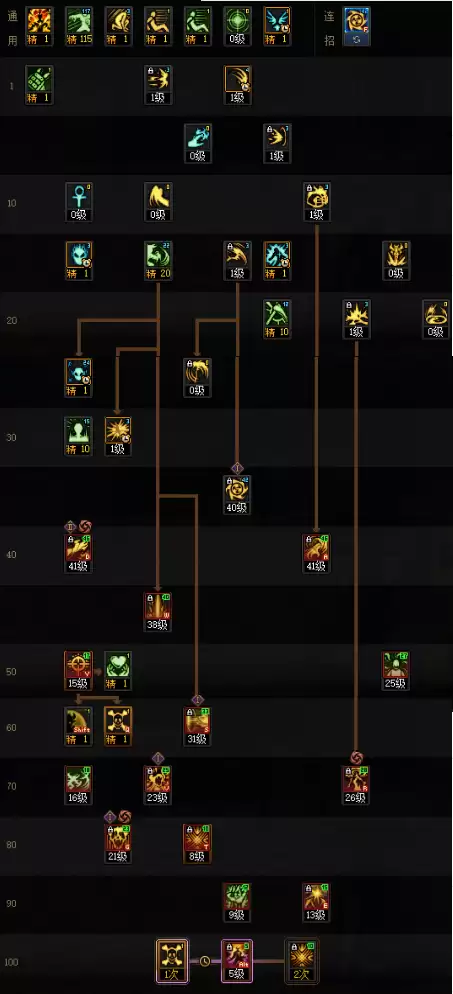 DNF18周年庆版本复仇者加点攻略