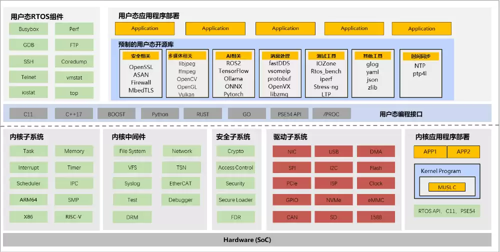 普华基础软件与瑞萨电子合作成果亮相EAI SHOW 2026讲了什么-主要信息和内容重点