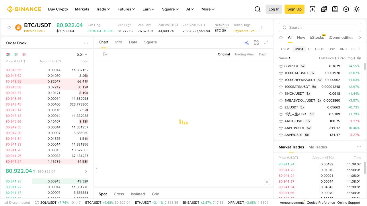 Binance BTC USDT 现货交易页面的图表、订单簿和买卖面板