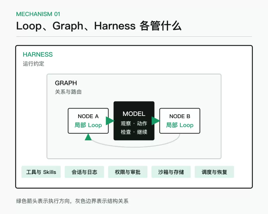 DeepSeek Harness 开源后讲了什么-主要信息和内容重点