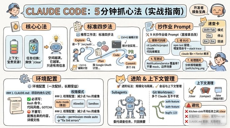 2026年Claude Code的最佳实践指南实用指南