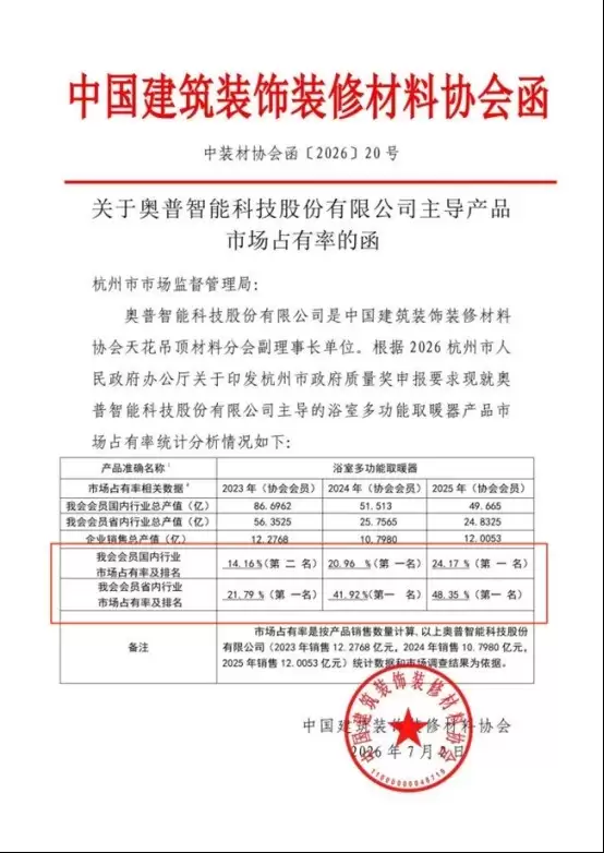 老房吊顶不动想换浴霸-主要信息和内容重点
